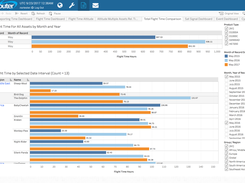 Advanced analytics and insights