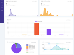 Skyship Admin Deshboard