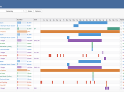 SkySpark analytic results