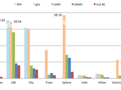 Timing results on standard graph datasets, excerpt from our RSS 2013 paper