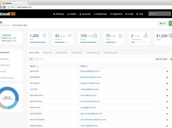 Marketing Automation