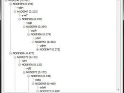 Dendrogram Browser