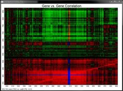 Zoomed dot plot of clustered genes (with training)