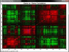 Dot plot of clustered genes (with training)