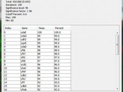 Chosen gene data viewer