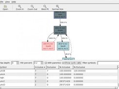 Graph of simple program with recusive calls