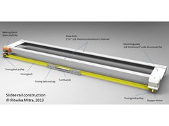 Slidee rails construction details