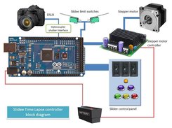 Slidee Controller block diagram