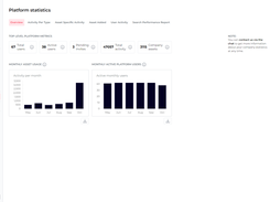 Track overall usage, gain insights to boost adoption, and identify content gaps in your library