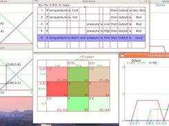 A view of the try-fis application, with a two-input FIS