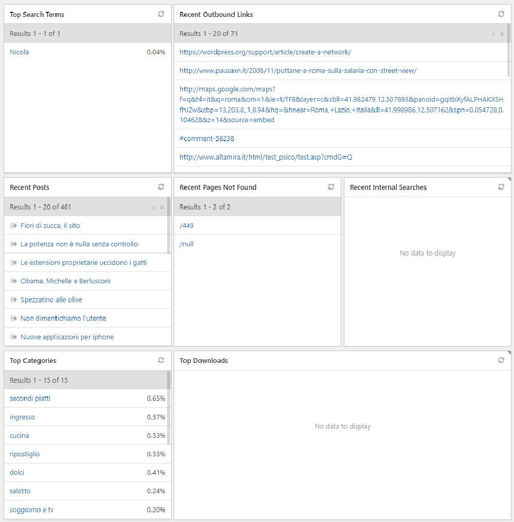 Slimstat Analytics Screenshot 1