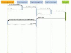 Sequence diagram for silverlight processing