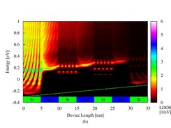 Electronic Filled DOS w/scattering