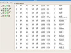 SLURM sview command snapshot of BlueGene