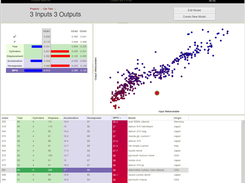 Slycat Canonical Correlation Analysis of automobiles dataset.