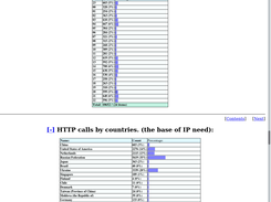 Part of statistic page
