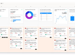 Metrics and pain points in the journey editor