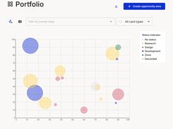 Portfolio Management