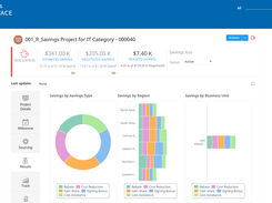 Savings Projects - Tracking Results