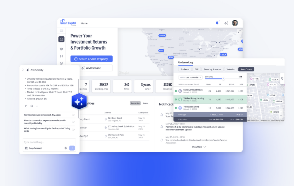 Smart Capital Center's platform