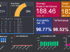 Factory Monitoring