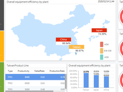 OEE Analysis