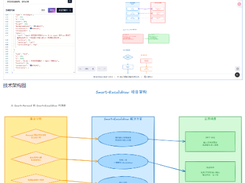 Smart Excalidraw Screenshot 1