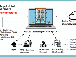 Smart Hotel Software Screenshot 1