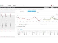 Smart Demand Planner™ is a consensus demand planning and statistical forecasting solution available on Smart’s Inventory Planning and Optimization Platform, Smart IP&O. Smart Demand Planner, powered by the SmartForecasts® Engine, aligns strategic business forecasting at any level of your product hierarchy with granular forecasts of the item mix to improve forecast accuracy. It provides a statistically sound, objective foundation for your sales and operations planning process (S&OP).  Smart Demand Planner’s collaborative workbench enables forecast overrides to be applied, imported, reviewed, and approved by authorized users driving the consensus plan. Forecast accuracy is measured, helping ensure that the best possible forecast is delivered to the business at both the aggregate and item mix levels. The result is more efficient sales planning, budgeting, production scheduling, ordering, and inventory planning.