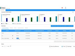 Smart Inventory Optimization (SIO™) is available on Smart’s Inventory Planning and Optimization Platform, Smart IP&O.  It delivers inventory policy decision support and the means to share, collaborate, and track the impact of your inventory planning policy. This can help realize millions in savings by improving customer service and reducing excess stock. You can forecast metrics such as service level, fill rate, holding costs, ordering costs, and stock out costs. Users can identify overstocks and understocks, adjust stocking policie when demand changes, share proposed policies with other stakeholders, collect feedback, and establish a consensus inventory plan.  And unlike traditional inventory planning systems that rely on rule of thumb approaches or require the user to arbitrarily set suboptimal service level targets, Smart Inventory Optimization prescribes the optimal service levels for you.  Users can optionally assign service level constraints to ensure the optimization engine respects business rules. SIO provides the required inventory planning parameters for a variety of replenishment policies such as Reorder Point/Order Quantity, Min/Max, Safety Stock Planning, and Order Up to levels.