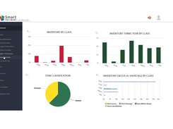 Smart Operational Analytics (SOA™) is a native web reporting solution available on Smart’s Inventory Planning and Optimization Platform, Smart IP&O.  It provides a fast, easily understood, current perspective on the state of your inventory, its performance against critical metrics, actual supplier lead times, opportunities to rebalance stocks across facilities, and helps you uncover root causes of operational inefficiencies.  SOA automatically refreshes as often as you’d like providing all stakeholders immediate, up-to-date reporting on your operations and performance.  You’ll have constant visibility of inventory levels, orders, shipments, and supplier performance to ensure you’ll always be in tune with the state of your operations and resolve issues before they become problems. Enhance visibility. Improve responsiveness. Increase your bottom line.