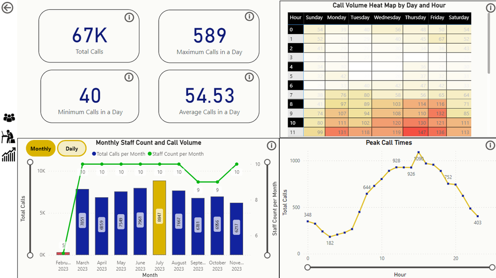 Workload Analysis