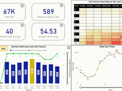 Workload Analysis