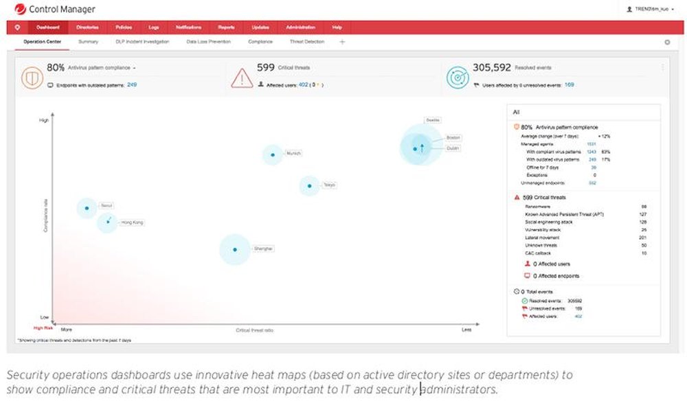 Trend Micro Smart Protection Suites Screenshot 1