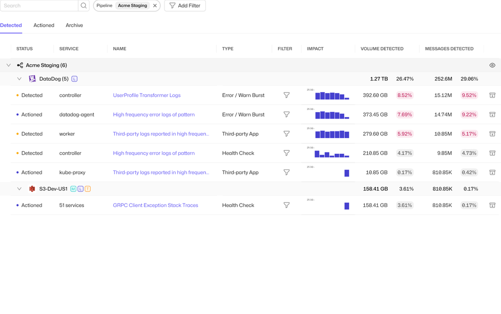 Sawmills detects telemetry optimization opportunities