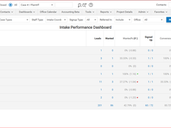 SmartAdvocate Intake Performance Dashboard