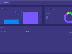 Dashboards