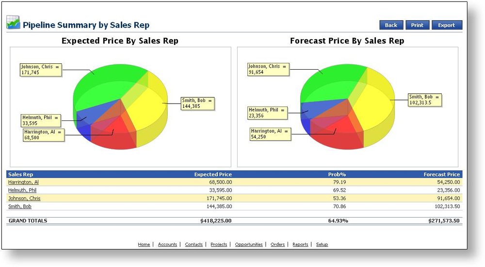 SmartCompany Screenshot 1