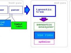 SC Architecture