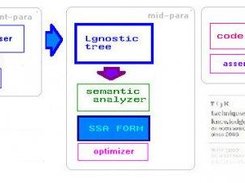 SC Architecture