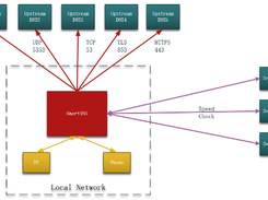 SmartDNS Screenshot 1