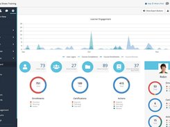 The SmarterU LMS admin dashboard.