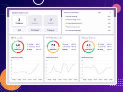 Customer Health Scores