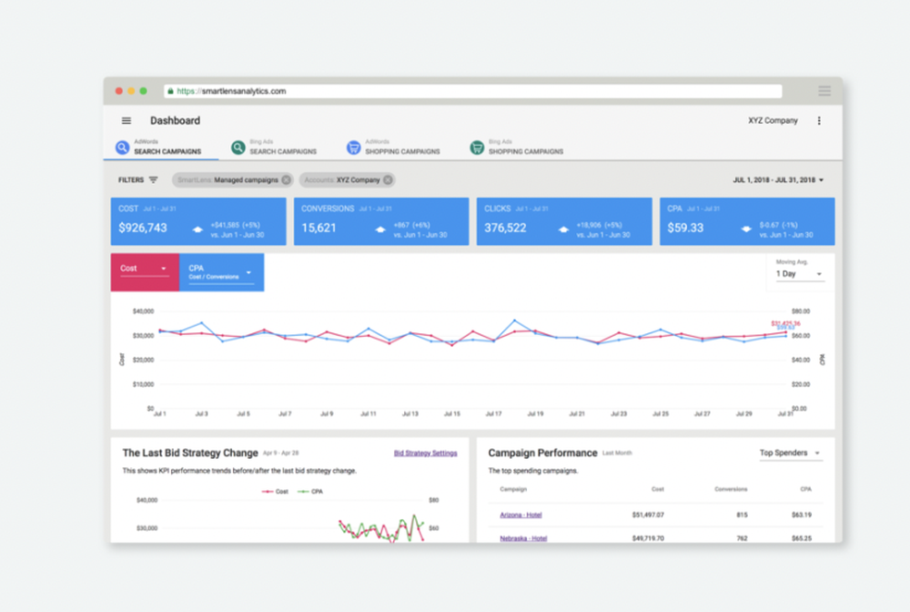 SmartLens Analytics Screenshot 1