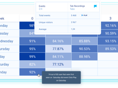 Retention Tables