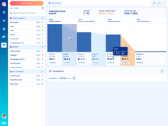 Funnel Analytics