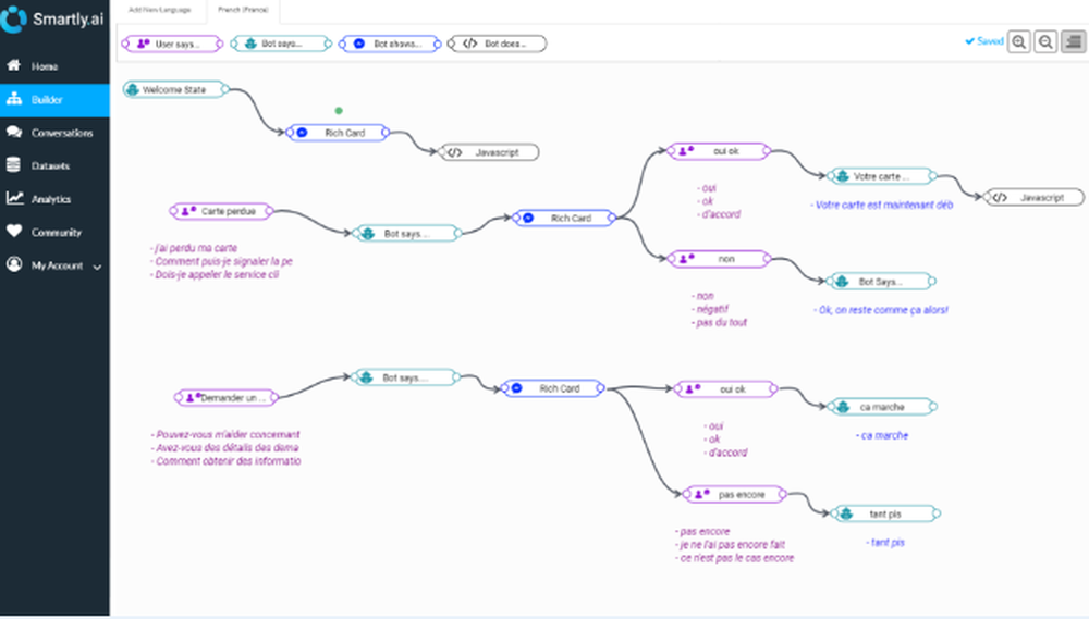 Smartly.AI Screenshot 1