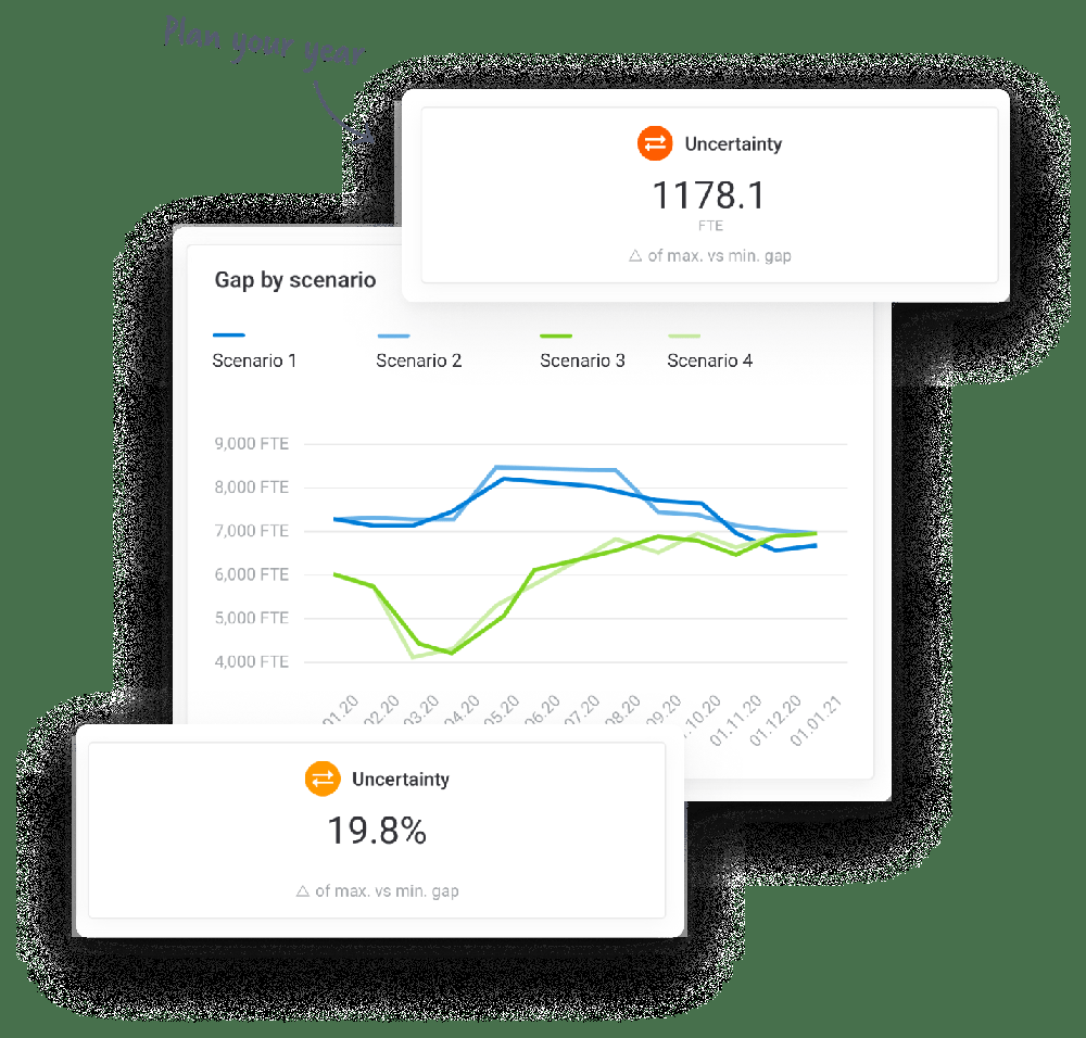 Simulate your workforce scenarios