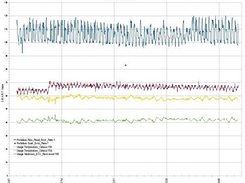 OpenOffice Calc graph of S.M.A.R.T. data from CSV file.