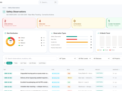 Safety Observations module showing 10 live observations across critical, high, and low risk levels. Risk distribution   chart, observation type breakdown, and 6-month trend — all in real time. Near miss tracking, unsafe acts, and positive  observations 